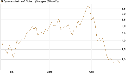 Optionsschein auf Alphabet C [Goldman Sachs Bank Europe SE] Chart