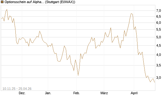 Optionsschein auf Alphabet C [Goldman Sachs Bank Europe SE] Chart