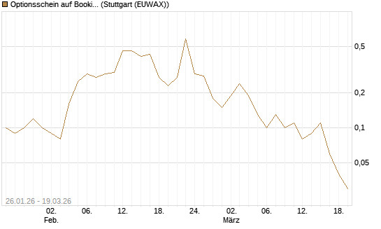 Optionsschein auf Booking Holdings [Goldman Sachs Bank Europe SE] Chart