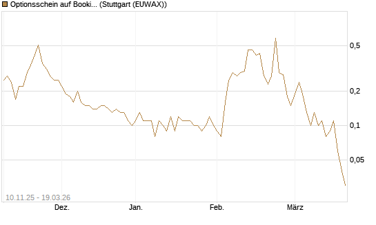 Optionsschein auf Booking Holdings [Goldman Sachs Bank Europe SE] Chart