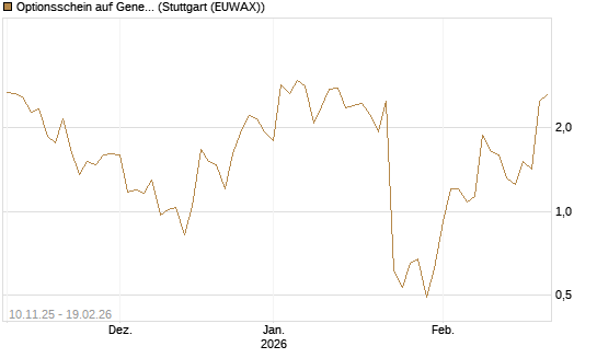 Optionsschein auf General Aerospace Co [Goldman Sachs Bank Europe SE] Chart