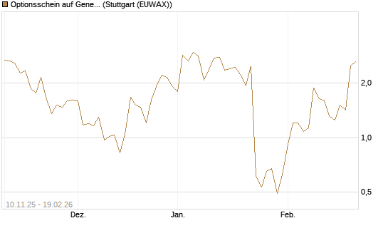 Optionsschein auf General Aerospace Co [Goldman Sachs Bank Europe SE] Chart