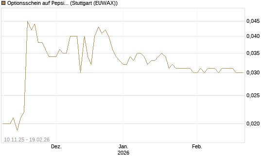 Optionsschein auf PepsiCo [Goldman Sachs Bank Europe SE] Chart