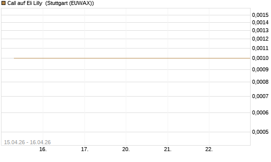 Call auf Eli Lilly [J.P. Morgan Structured Products B.V.] Chart