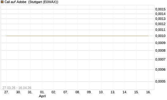 Call auf Adobe [J.P. Morgan Structured Products B.V.] Chart