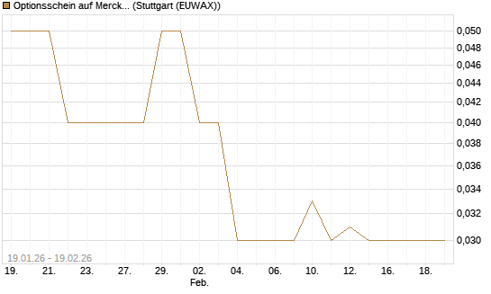 Optionsschein auf Merck & Co [Goldman Sachs Bank Europe SE] Chart