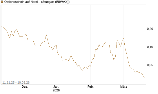 Optionsschein auf Nestle [Goldman Sachs Bank Europe SE] Chart
