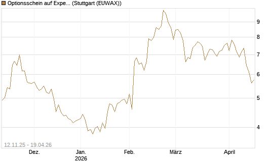 Optionsschein auf Expedia Group [Goldman Sachs Bank Europe SE] Chart