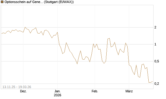 Optionsschein auf General Dynamics [Goldman Sachs Bank Europe SE] Chart