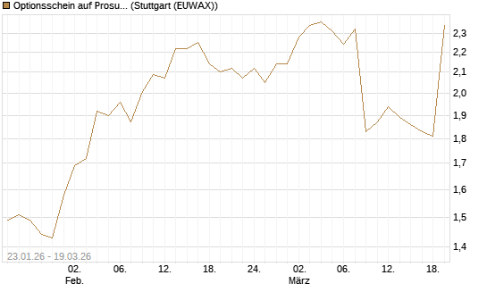 Optionsschein auf Prosus [Goldman Sachs Bank Europe SE] Chart
