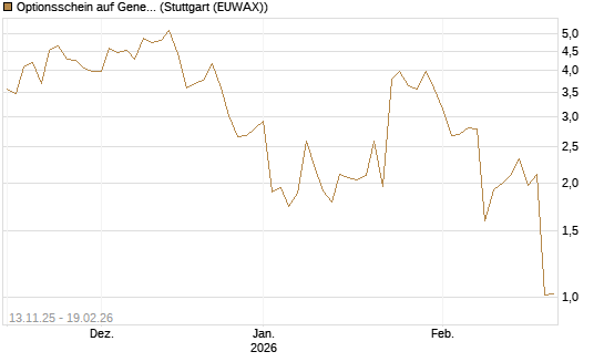 Optionsschein auf General Aerospace Co [Goldman Sachs Bank Europe SE] Chart