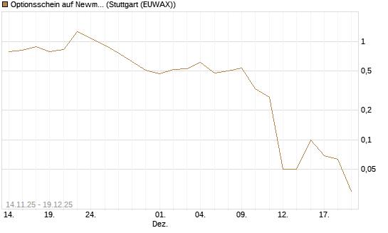 Optionsschein auf Newmont [Goldman Sachs Bank Europe SE] Chart