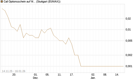 Call Optionsschein auf Merck KGaA [Vontobel] Chart