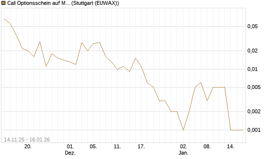 Call Optionsschein auf Merck KGaA [Vontobel] Chart