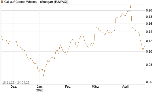 Call auf Costco Wholesale [Morgan Stanley & Co. Int. plc] Chart