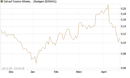 Call auf Costco Wholesale [Morgan Stanley & Co. Int. plc] Chart