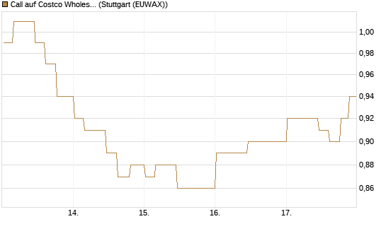 Call auf Costco Wholesale [Morgan Stanley & Co. Int. plc] Chart