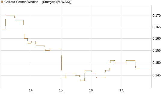 Call auf Costco Wholesale [Morgan Stanley & Co. Int. plc] Chart