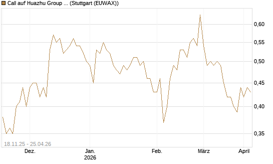 Call auf Huazhu Group Limited [Morgan Stanley & Co. Int. plc] Chart