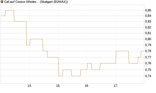 Call auf Costco Wholesale [Morgan Stanley & Co. Int. plc] Chart