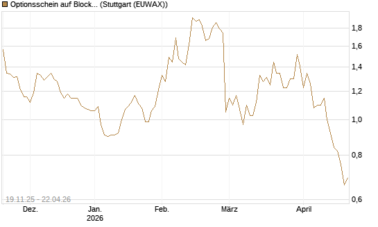 Optionsschein auf Block [Goldman Sachs Bank Europe SE] Chart
