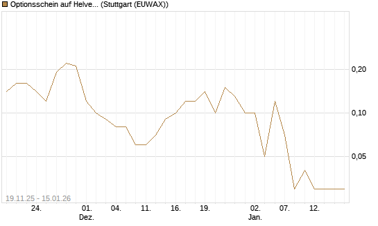 Optionsschein auf Helvetia Baloise Holding AG [Goldman Sachs Bank Europe SE] Chart