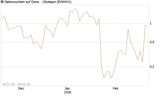 Optionsschein auf General Aerospace Co [Goldman Sachs Bank Europe SE] Chart