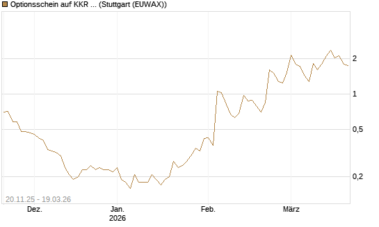 Optionsschein auf KKR & Co. [Goldman Sachs Bank Europe SE] Chart