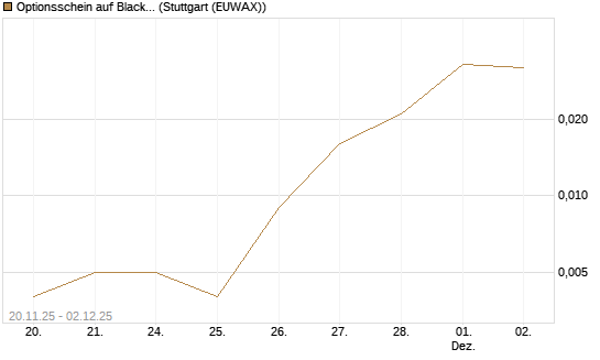 Optionsschein auf BlackRock Inc [Goldman Sachs Bank Europe SE] Chart