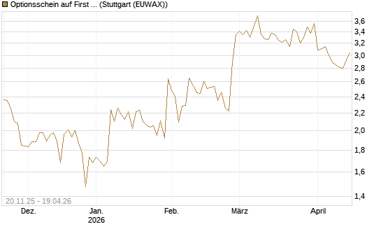 Optionsschein auf First Solar [Goldman Sachs Bank Europe SE] Chart