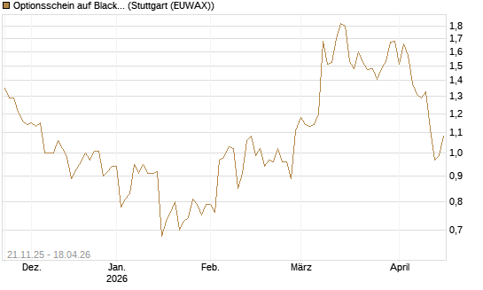 Optionsschein auf BlackRock Inc [Goldman Sachs Bank Europe SE] Chart