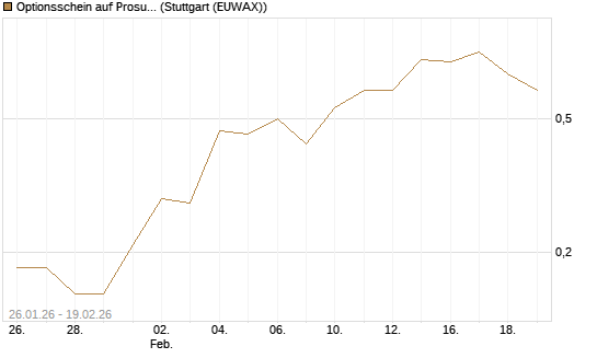Optionsschein auf Prosus [Goldman Sachs Bank Europe SE] Chart
