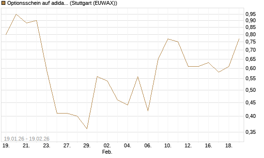 Optionsschein auf adidas [Goldman Sachs Bank Europe SE] Chart