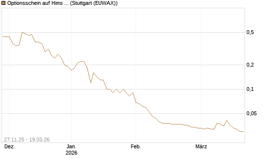 Optionsschein auf Hims & Hers Health A [Goldman Sachs Bank Europe SE] Chart