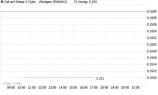 Call auf Global X Cybersecurity ETF [Morgan Stanley & Co. Int. plc] Chart
