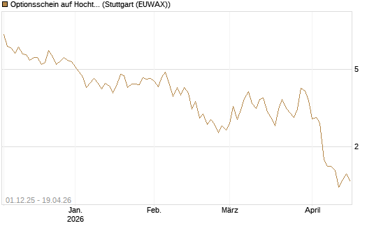 Optionsschein auf Hochtief [Goldman Sachs Bank Europe SE] Chart