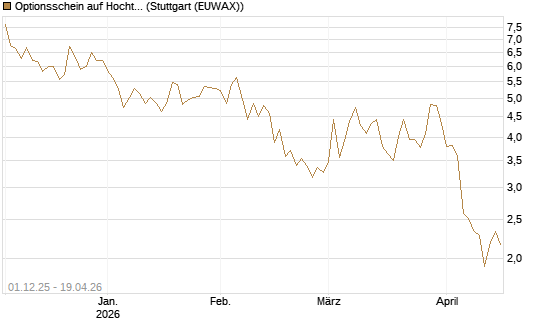 Optionsschein auf Hochtief [Goldman Sachs Bank Europe SE] Chart