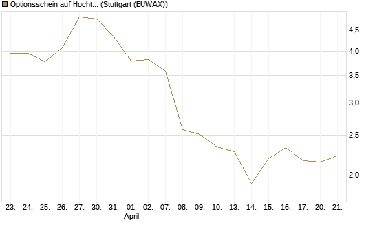 Optionsschein auf Hochtief [Goldman Sachs Bank Europe SE] Chart
