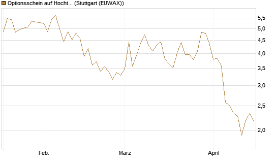 Optionsschein auf Hochtief [Goldman Sachs Bank Europe SE] Chart