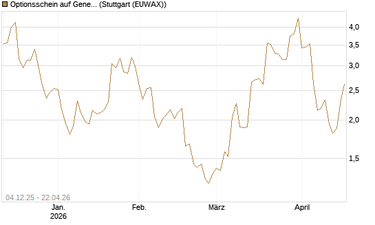 Optionsschein auf General Aerospace Co [Goldman Sachs Bank Europe SE] Chart