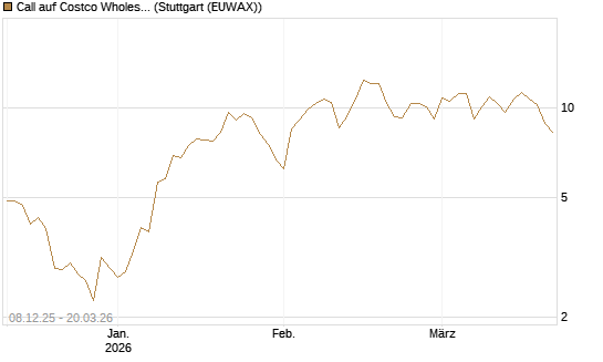 Call auf Costco Wholesale [Vontobel] Chart