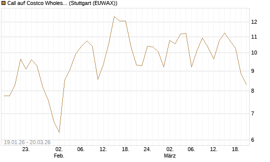 Call auf Costco Wholesale [Vontobel] Chart