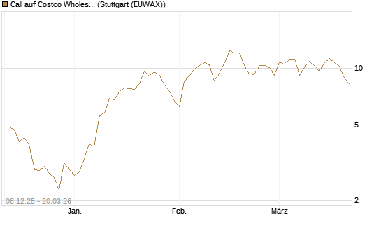 Call auf Costco Wholesale [Vontobel] Chart