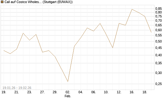 Call auf Costco Wholesale [J.P. Morgan Structured Products B.V.] Chart