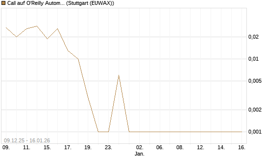 Call auf O'Reilly Automotive [Vontobel] Chart