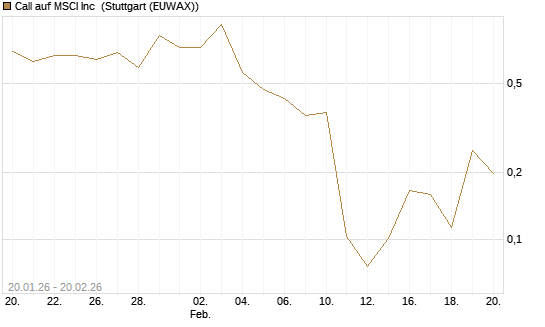 Call auf MSCI Inc [Vontobel] Chart