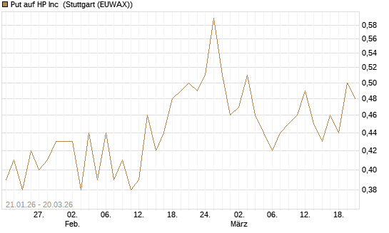 Put auf HP Inc [Vontobel] Chart