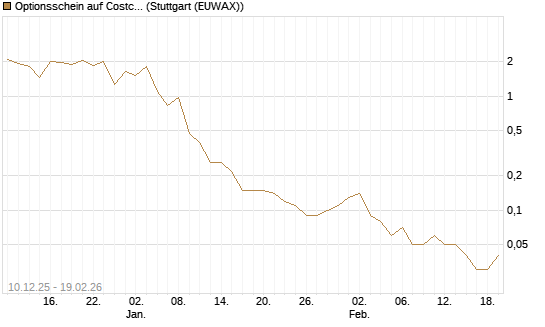 Optionsschein auf Costco Wholesale [Goldman Sachs Bank Europe SE] Chart