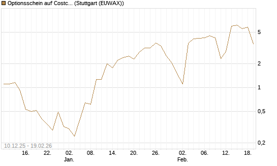 Optionsschein auf Costco Wholesale [Goldman Sachs Bank Europe SE] Chart