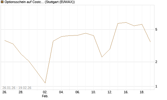 Optionsschein auf Costco Wholesale [Goldman Sachs Bank Europe SE] Chart